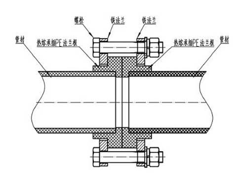 承插PE法蘭連接